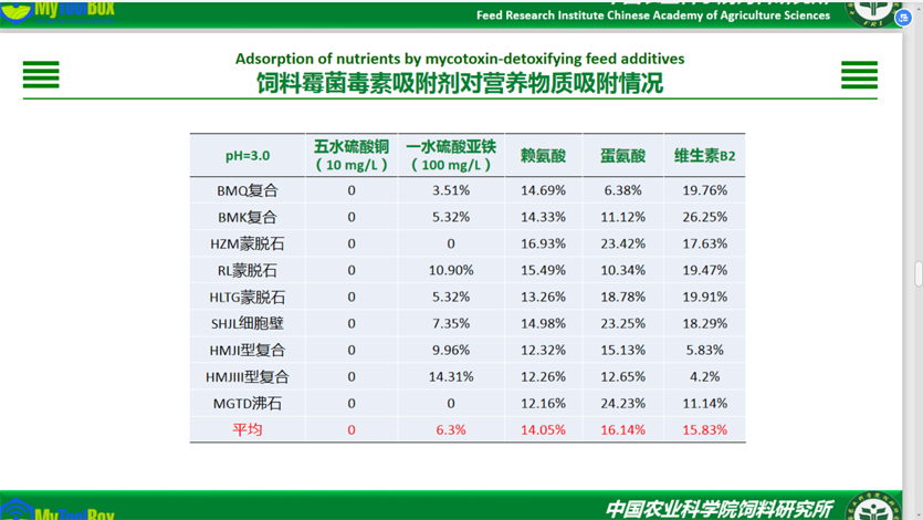 吸附剂吸附营养1